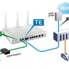 Installing ADSL or ISDN